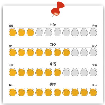 画像5: 【ハニーNO.9】純白の蕎麦(120g)