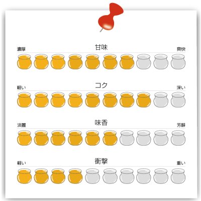 画像6: 【ハニーNO.10】里山の柿 (120g)