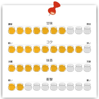 画像3: 【ハニーNO.8】満開のレンゲ (120g)