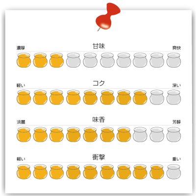 画像5: 【ハニーNO.3】ふじの公園 (120g)