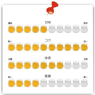 画像5: 【ハニーNO.1】菜の花畑 (120g)