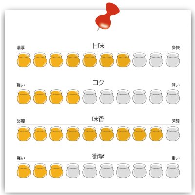 画像5: 【ハニーNO.2】さくらの丘 (120g)