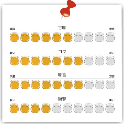 画像5: 【ハニーNO.100】ハチミツの交差点（120ｇ）