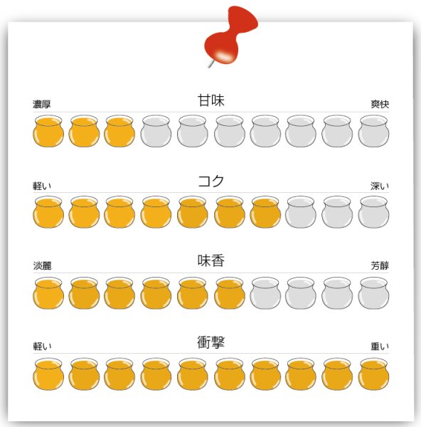 画像5: 【ハニーNO.9】純白の蕎麦（120ｇ） (5)