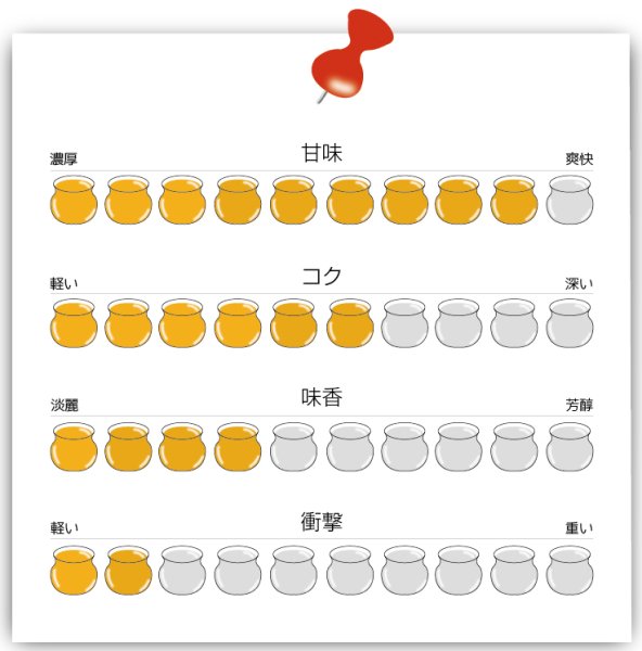 画像5: 【ハニーNO.7】マロニエの花束(120g) (5)